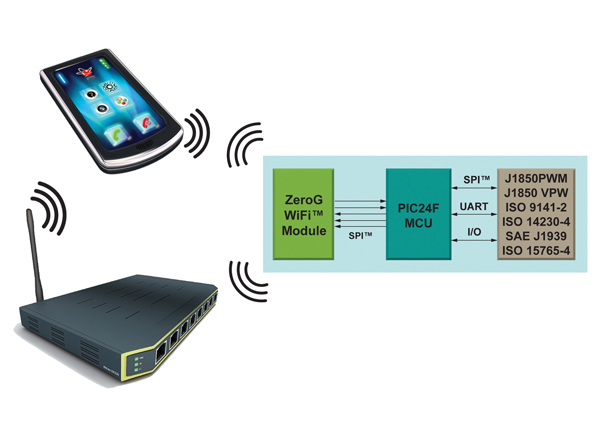 Application example Figure 3: Application example.